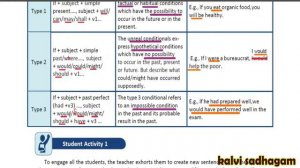 12th Refresher Course Module 2021 || Conditional Clause Exercise - 5 ||  புத்தாக்க பயிற்சி கட்டகம்