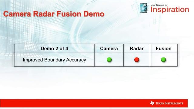 Camera Radar Fusion Project with TI Automotive Processors смотреть онлайн