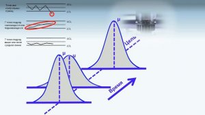 Изменчивость процессов / Process Variability