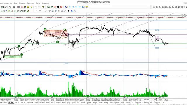 Фьючерс на нефть Brent 16-08