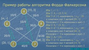 Алгоритм Форда-Фалкерсона