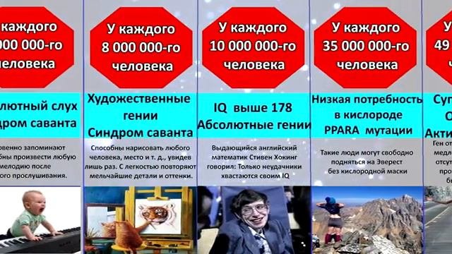 Сравнение реальных суперсил у людей
