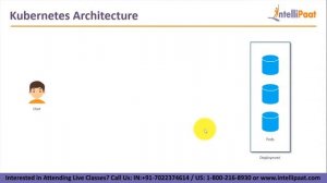 Kubernetes for Beginners | Learn Kubernetes | What is Kubernetes | Intellipaat