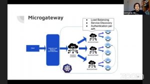 Cloud Native Microgateway Architecture // DoK Talks #87