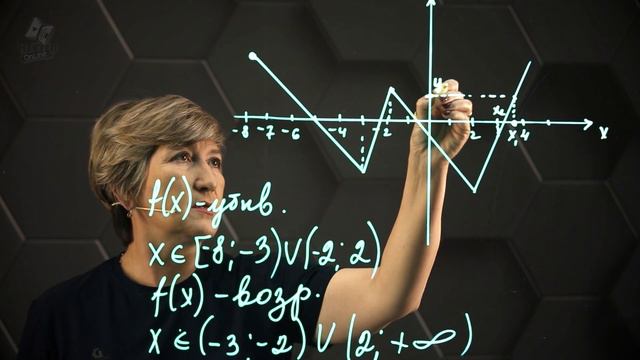14-Свойства функции. Промежутки возрастания и убывания функции. 10 класс.
