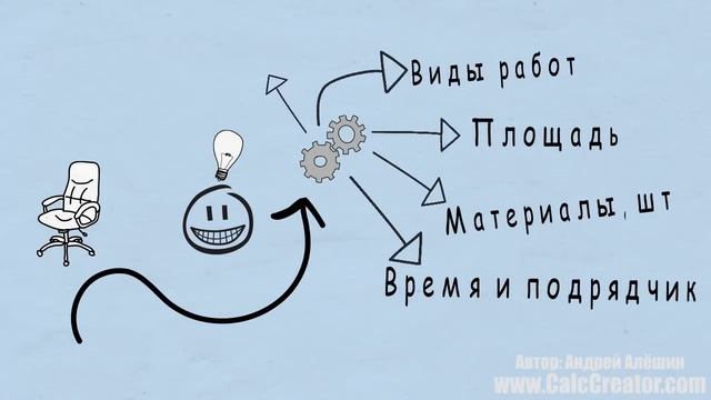 Как создать калькулятор для сайта Сервис CalcCreator com смотреть онлайн