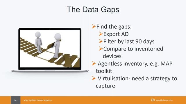 Asset Management Best Practices with Microsoft Service Manager