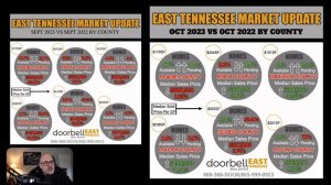 OCTOBER 2023 East Tennessee & Knoxville Real Estate Update: Key Market Trends for Buyers & Sellers