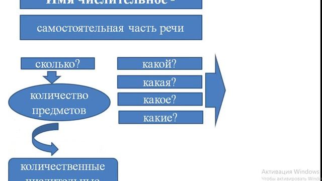 22.10.2020. Русский язык. 4 класс. Туделева С. В. смотреть онлайн