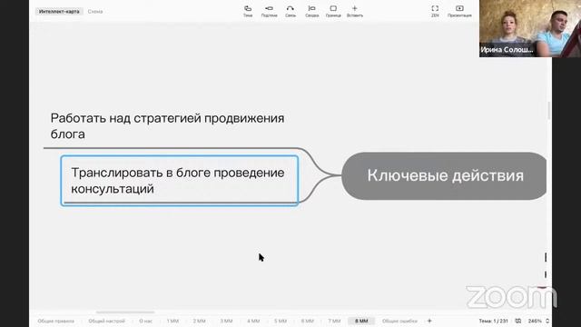 Ирина Солошина– Мастермайнд 8