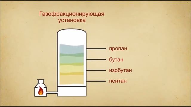 Как из нефти и газа получаются окружающие нас предметы смотреть онлайн