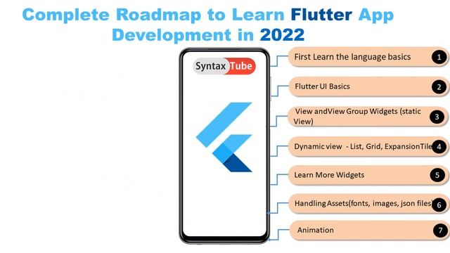 Complete Roadmap to Learn Flutter App Development in Tamil |  Flutter Basics in Tamil