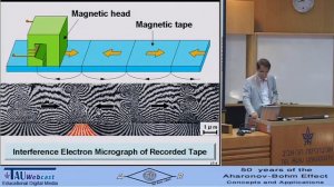 The AB effect and its expanding applications