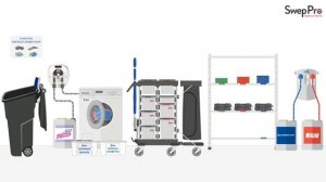 Как работает система уборки Свеп Про