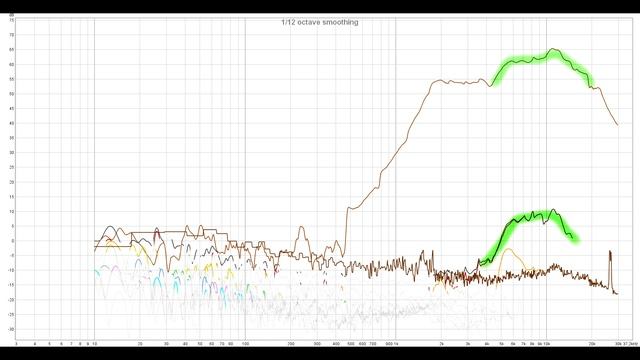 ленточный VS изодинамический динамик