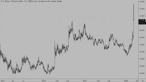 Действия при панике на бирже и стоит ли сейчас покупать доллар (март 2020)