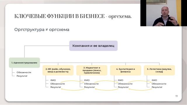 Как самостоятельно провести экспресс-аудит бизнеса
