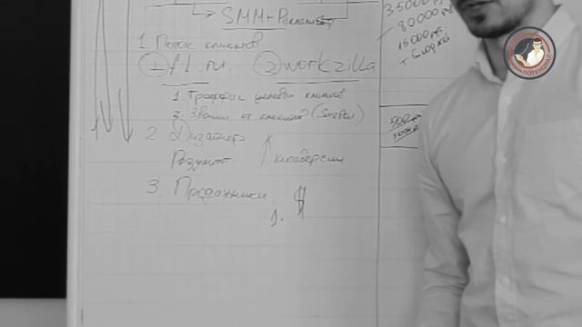 Персонал для интернет магазина