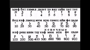 В каждой шутке есть доля шутки ;) Что увидел Иоан когда описал число зверя. 666
