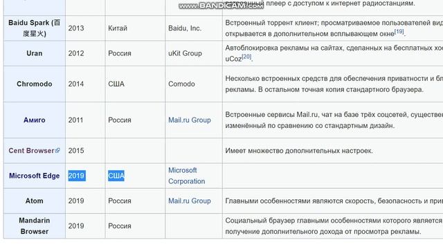 Все перешли на Chromium // Как заработать миллион смотреть онлайн