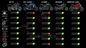 2023 Yamaha MT10 ?️ Suzuki GSX S1000 ?️ Kawasaki Z1000R ?️ Honda CB1000R ?️ Ducati Monster 1200 ??