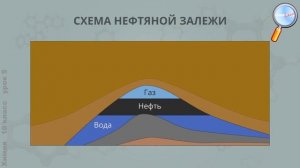 Химия 10 класс (Урок№5 - Природные источники и переработка углеводородов.)