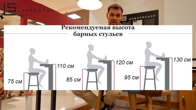 Высота барного стула, как узнать высоту барного стула. смотреть онлайн