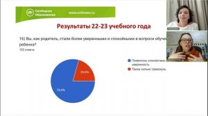Результаты 22-23 учебного года. Встреча с родителями 21.04.2023