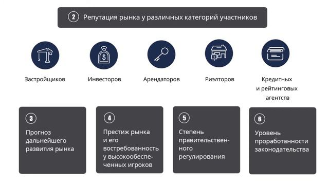 Что нужно знать о перспективных рынках недвижимости для инвестиций?