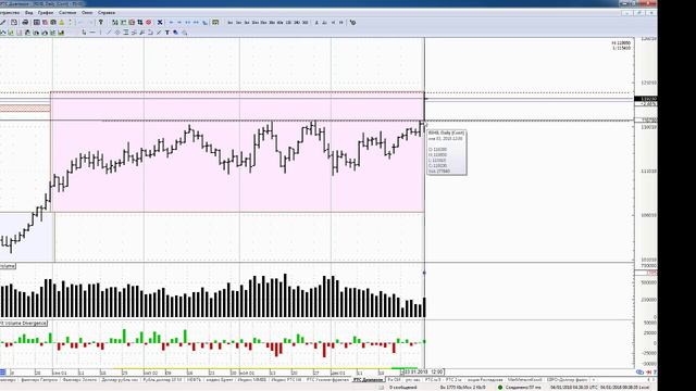 Обзор индекса РТС на 04 января 2018 года смотреть онлайн