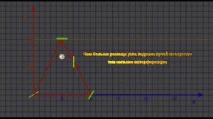 Теория относительности. Майкельсон-Морли. Итог.( Michelson-Morley )