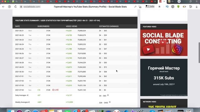 Доход канала Горячий Мастер.Svetlana Müller смотреть онлайн