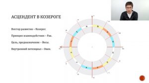 Асцендент в Козероге. Родитель или ребёнок?