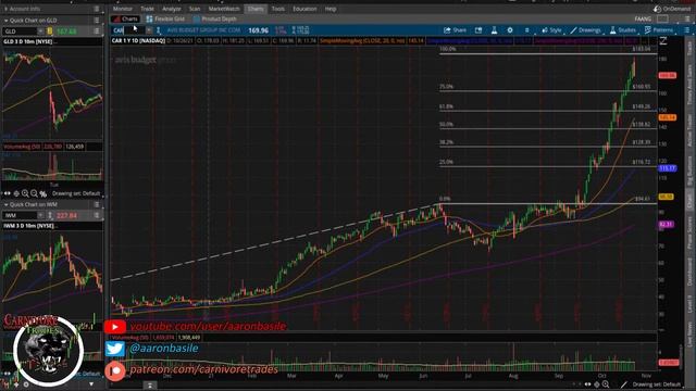 Pt.2 - Live Q&A - Market Fades Early Gains + Big Tech Earnings, TSLA reversal смотреть онлайн