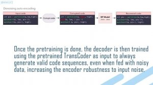 Facebook's TransCoder: Converting Programming Languages with AI