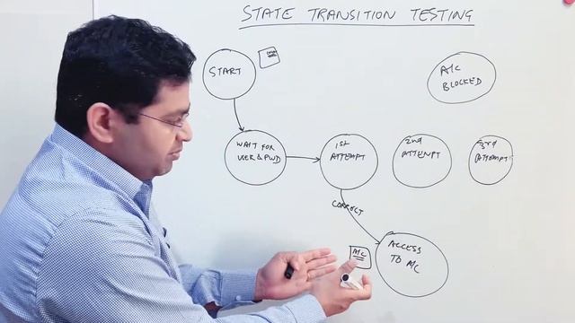 Software Testing Tutorial #37 - State Transition Testing Technique
