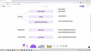 DDD архитектура база. Domain Driven Design архитектурный подход.