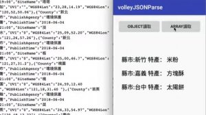 android studio volley parse JSON Array & JSON Object