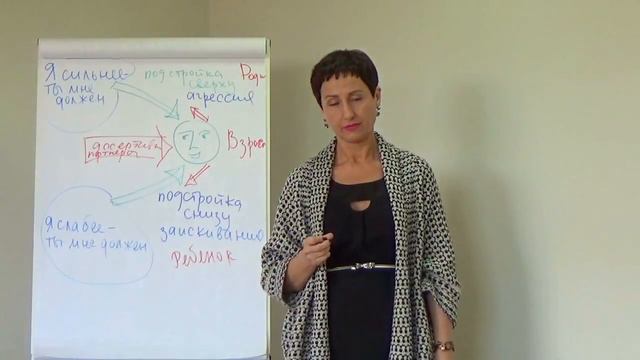 Как развить уверенность в себе и повысить самооценку