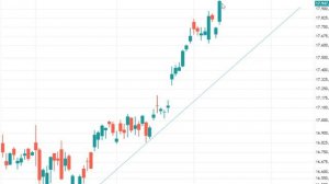 DAX – Rekordjagd weiter!