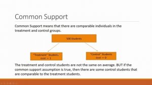 Lecture 11   Propensity Score Matching