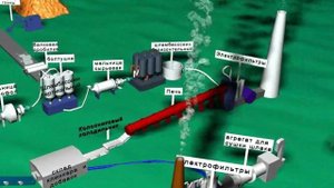 Мокрый способ получения цемента