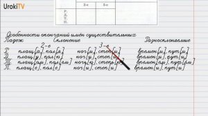 Упражнение №299 — Гдз по русскому языку 6 класс (Ладыженская) 2019 часть 1