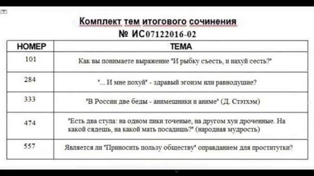 Письмо Федеральной службы по надзору в сфере образования и науки от 26 октября 2