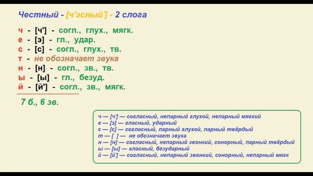 Кровать буквенно звуковой разбор