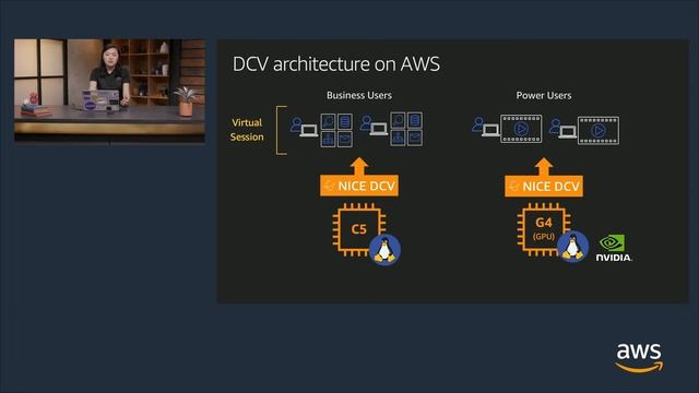 AWS re:Invent 2019: Remote desktop and application streaming with NICE DCV (CMP220-P) смотреть онлайн