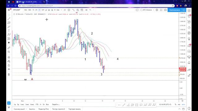 Биткоин пробил 10 000! Чего ждать дальше? Стоит уже покупать или идем на дно? смотреть онлайн