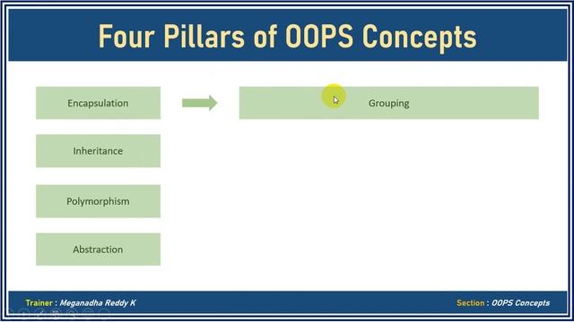 Java Tutorials : Four Pillars of Object Oriented Programming #29 смотреть онлайн