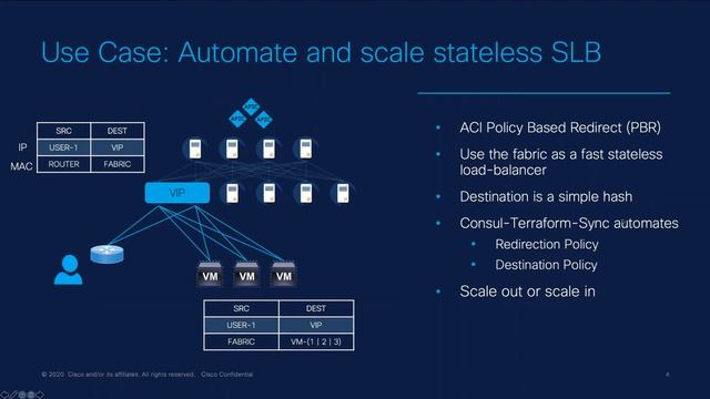 In-Fabric Auto-Scaling with Consul and Cisco ACI смотреть онлайн