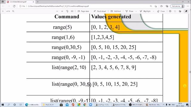 Python Condition and Looping Class XI C.S.